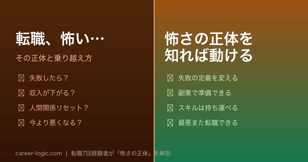 転職が怖い