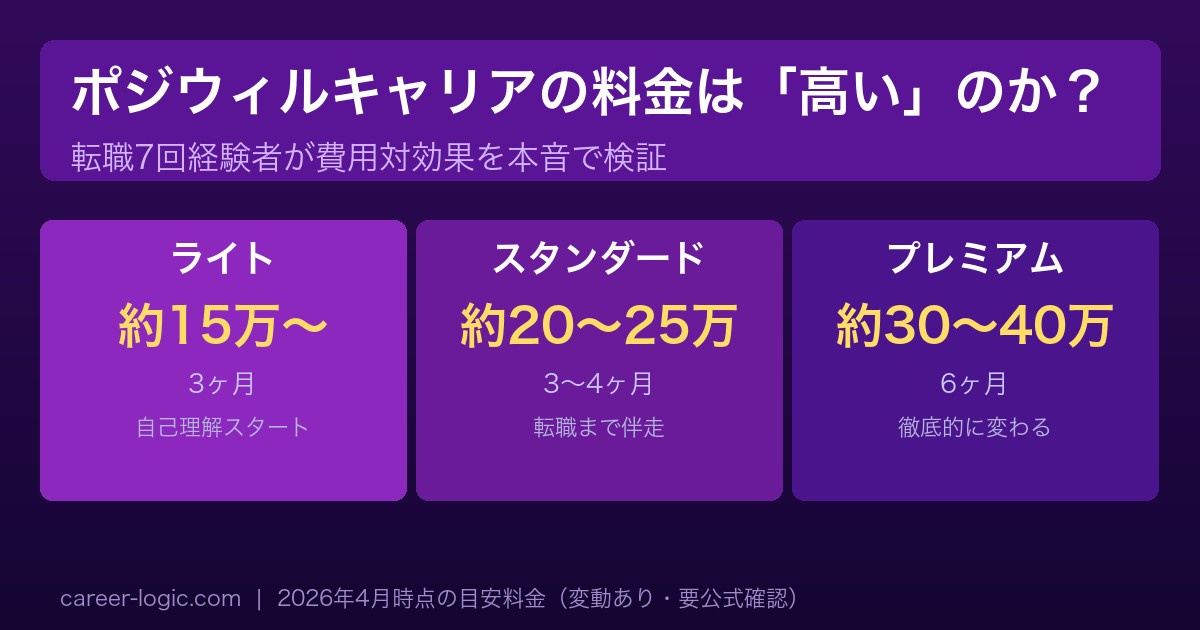 ポジウィルキャリア 料金